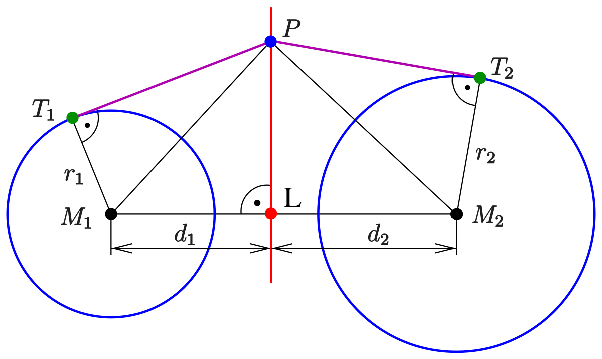 ملف:Potenz-gerade-ber-d1d2.svg - المعرفة