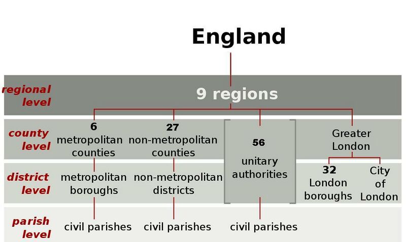 ملف:England Local Government.jpg