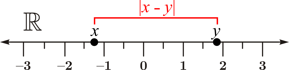 ملف:Absolute difference.svg - المعرفة
