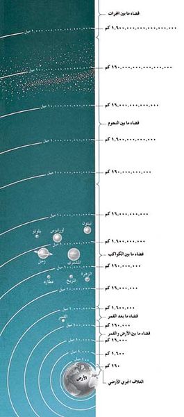 ملف:Spceflightpic6.jpg