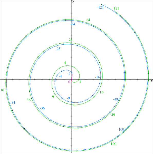 ملف:Theodorus Wiki.svg - المعرفة