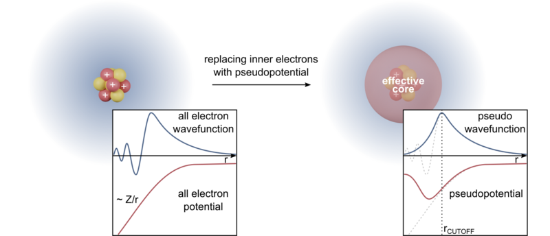 ملف:Pseudopotential.png