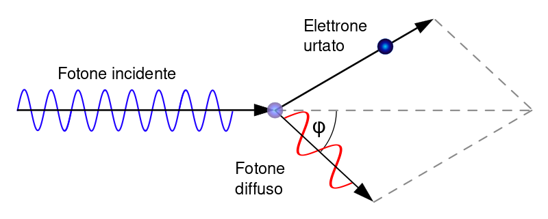 ملف:Compton scattering-it.svg
