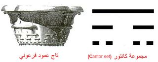 تركيبة كانتور-Cantor-set
