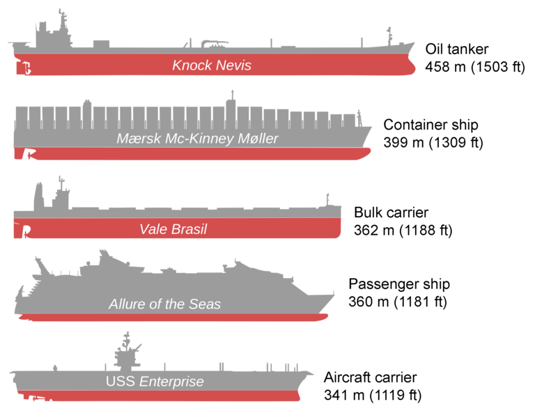 ملف:Bateaux comparaison3.png
