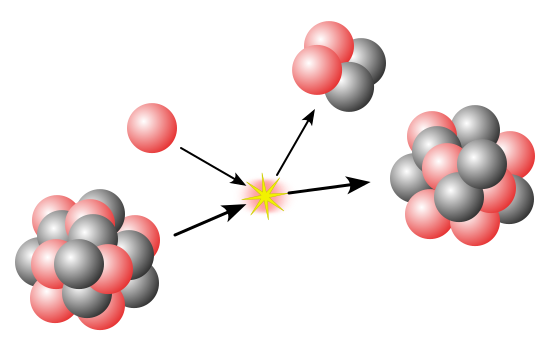 ملف:NuclearReaction.svg