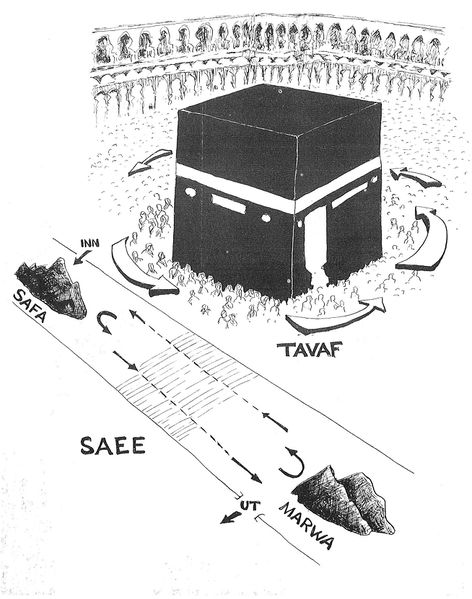 ملف:Tavaf.jpg