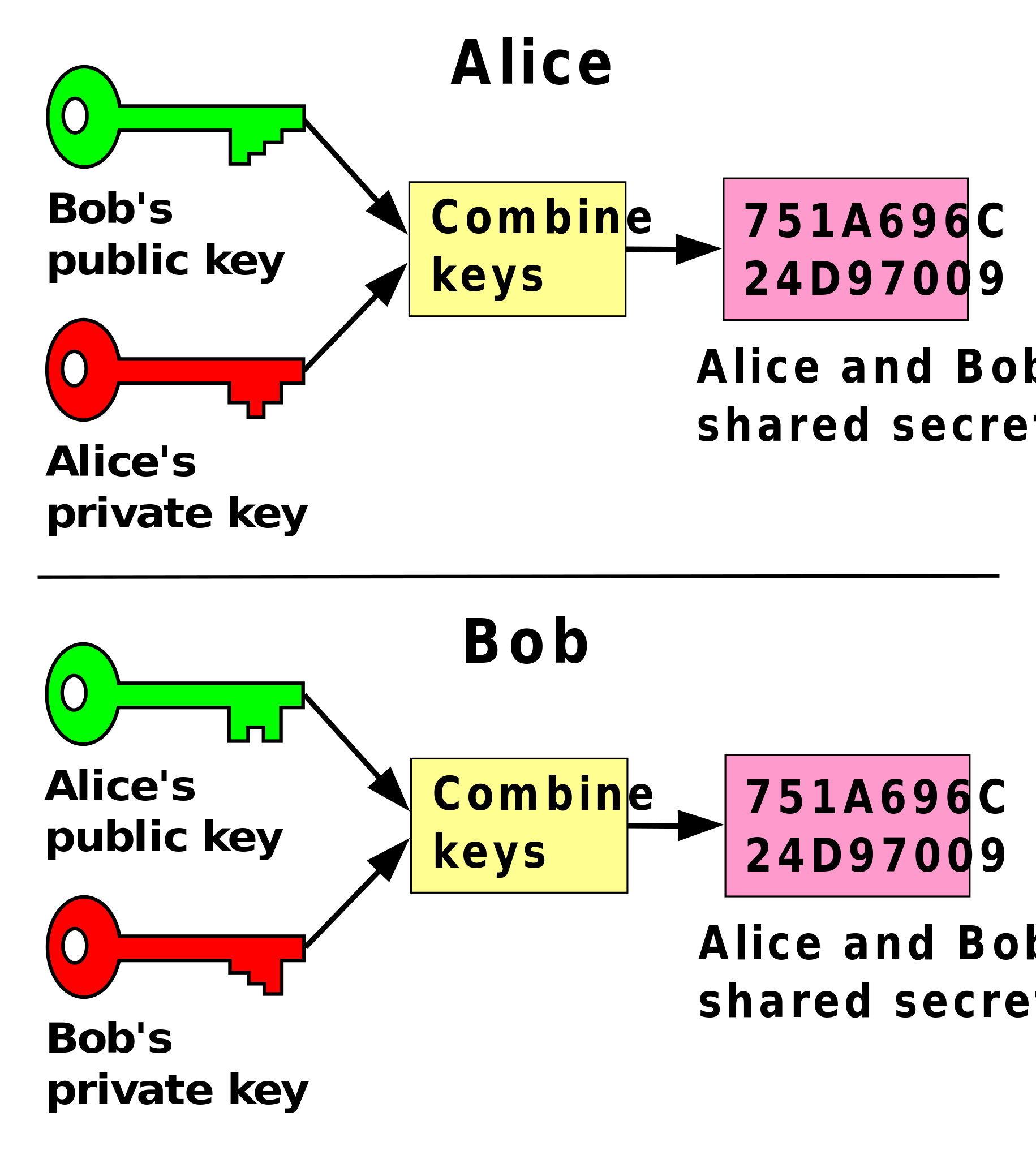 ملف:Public key shared secret.svg - المعرفة