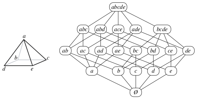 ملف:Pyramid face lattice.svg - المعرفة