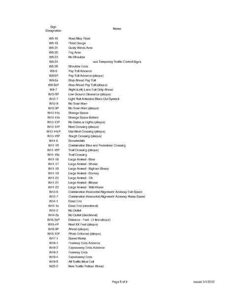 ملف:Shs 2004 2012 sup(1).pdf