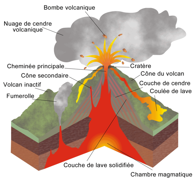 ملف:Structure volcan.png