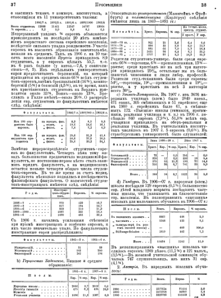 ملف:Brockhaus and Efron Jewish Encyclopedia 13.djvu