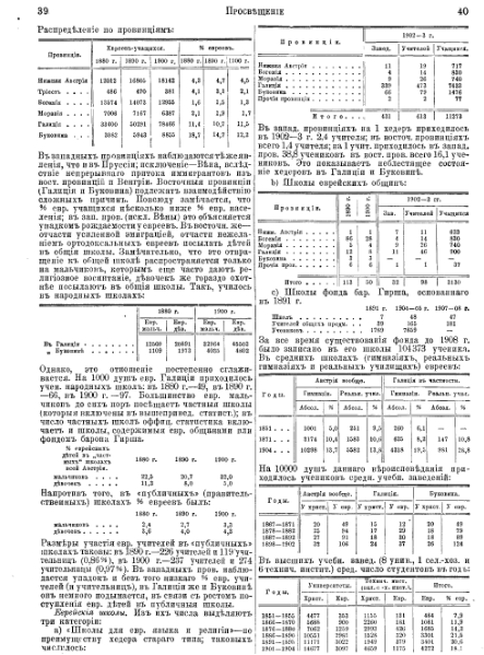 ملف:Brockhaus and Efron Jewish Encyclopedia 13.djvu