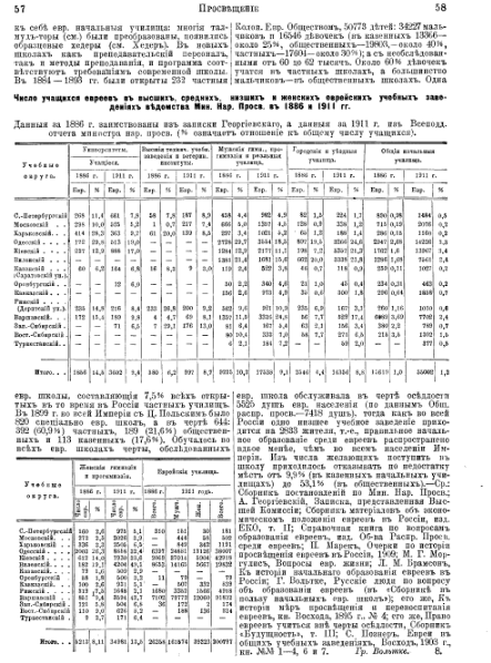 ملف:Brockhaus and Efron Jewish Encyclopedia 13.djvu
