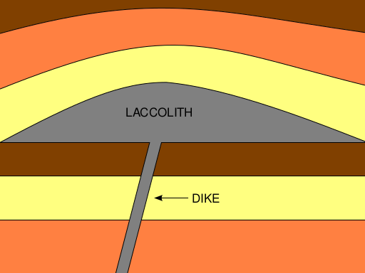 ملف:Laccolith.svg