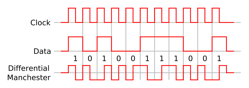 ملف:Differential manchester encoding.svg