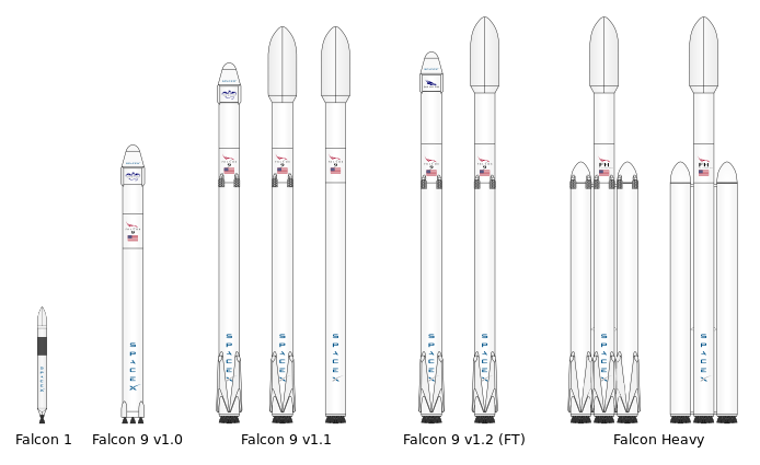 ملف:Falcon rocket family3.svg