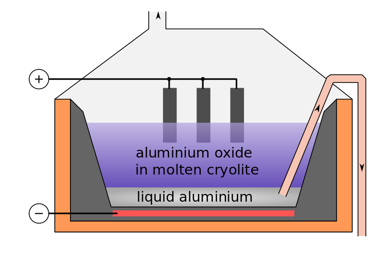 ملفCryolite extraction of aluminium (labeleden).svg المعرفة