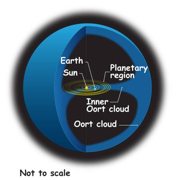 ملف:Oort cloud lrg.en.png