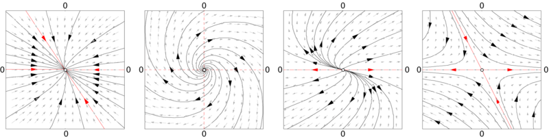 ملف:LinearFields.png