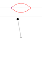 Initial angle of 170°