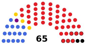 ملف:Botswana Parliament 2019.svg