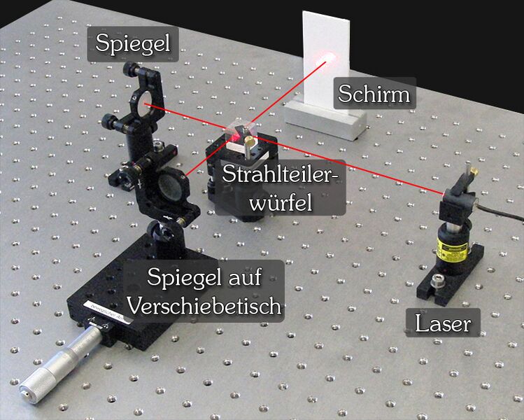 ملف:Aufbau-Michelson-Interferometer-Beschriftung-Strahlengang.jpg