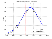 US oil production (crude oil only) and Hubbert high estimate.