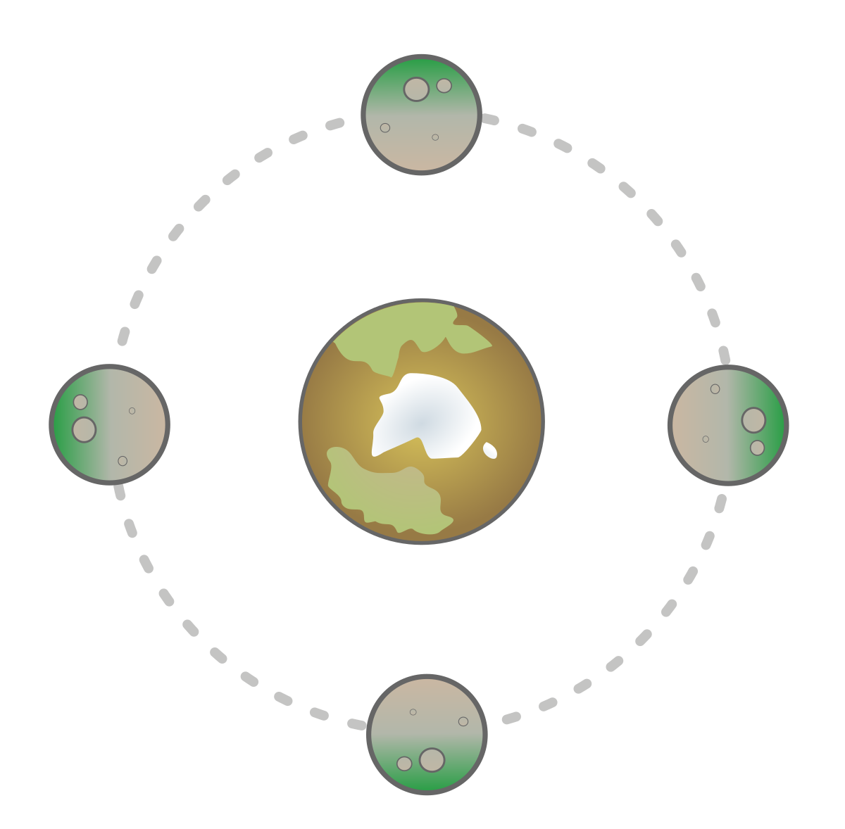 ملف:Synchronous rotation.svg - المعرفة