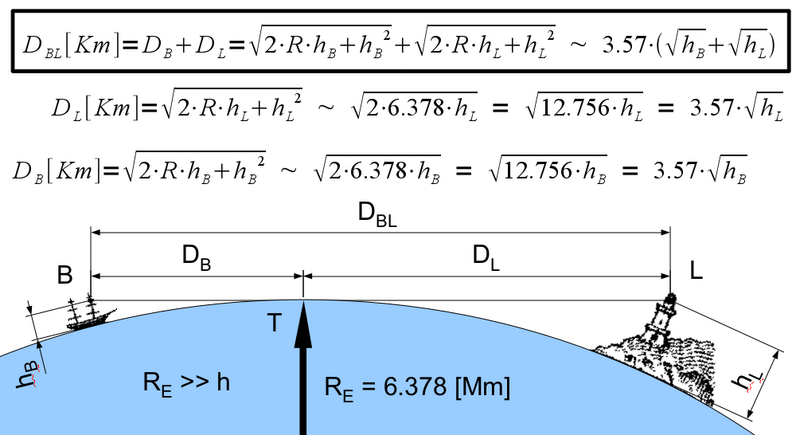 ملف:HorizonDistance.png