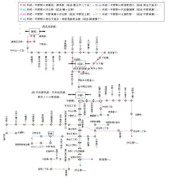 ملف:Keio-Bus around Nakano sta..png
