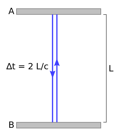 ملف:Time-dilation-001.svg