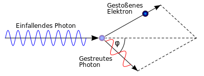 ملف:Compton scattering-de.svg