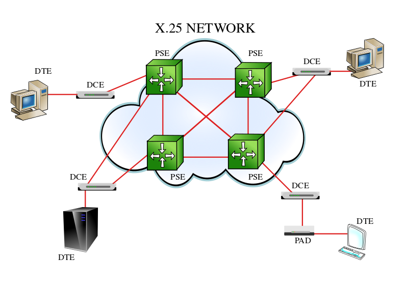 ملف:X25-network-diagram-0a.svg