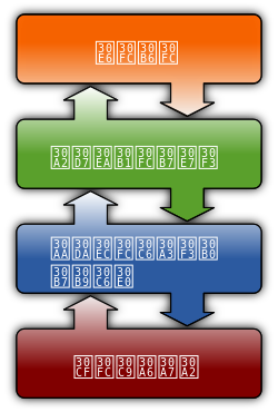 ملف:Operating system placement-ja.svg