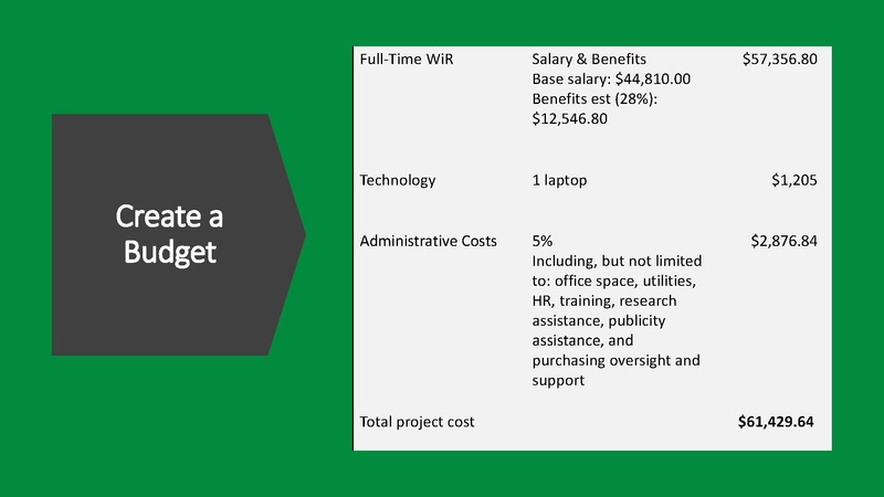 ملف:Wikimedia+Libraries Convention Presentation Kansas City Public Library Wikipedian in Residence 07-23-2022.pdf