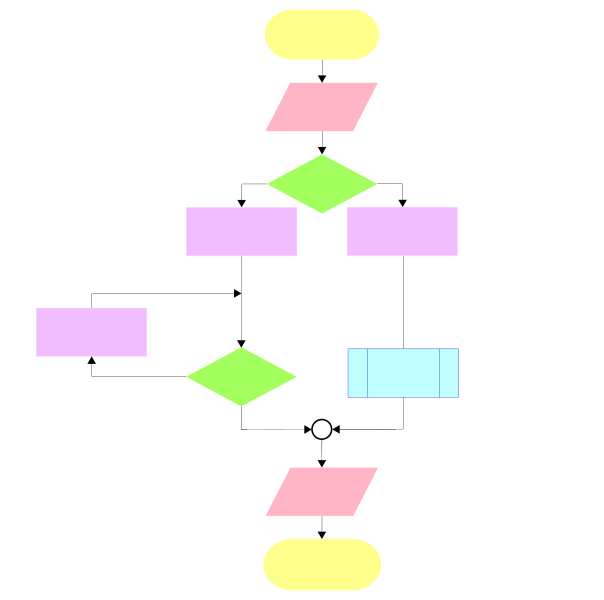 ملف:Flowchart procedural programming.svg