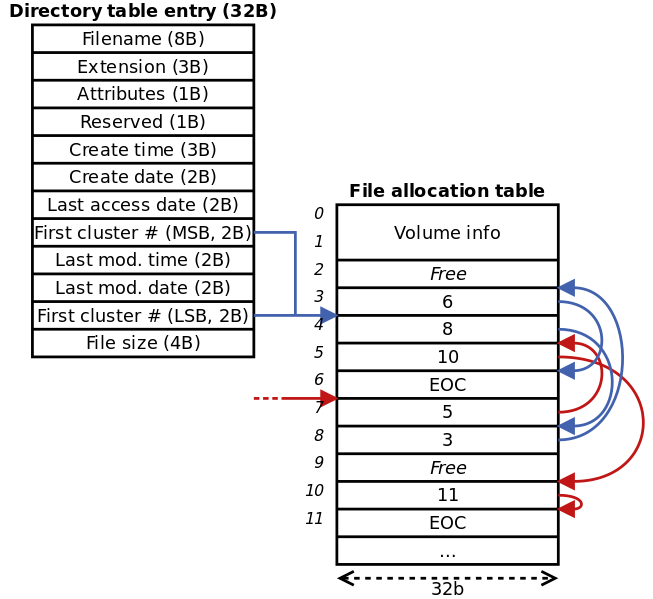 ملف:Fat32 structure.svg