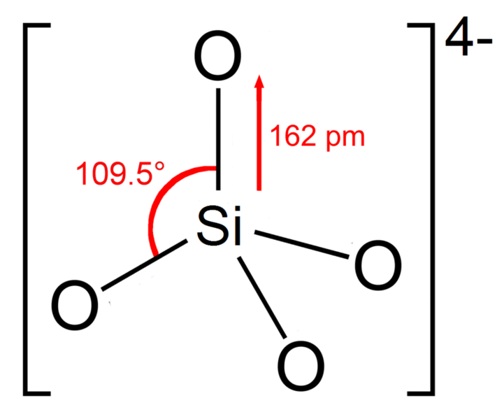 ملف:Orthosilicate-2D-dimensions.png