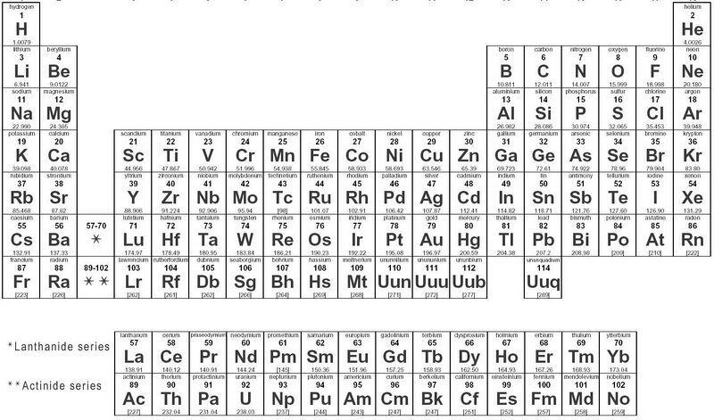 ملف:Periodic-table.jpg
