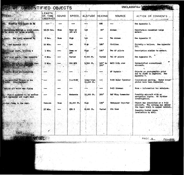ملف:Project Blue Book, complete status reports.pdf