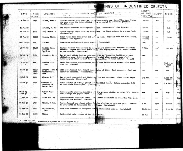 ملف:Project Blue Book, complete status reports.pdf