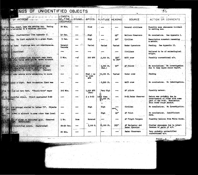 ملف:Project Blue Book, complete status reports.pdf