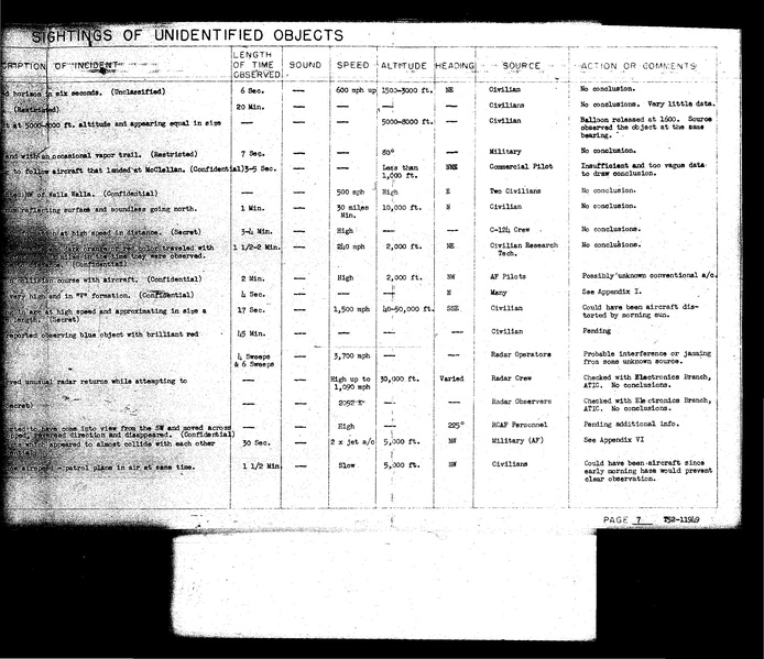 ملف:Project Blue Book, complete status reports.pdf