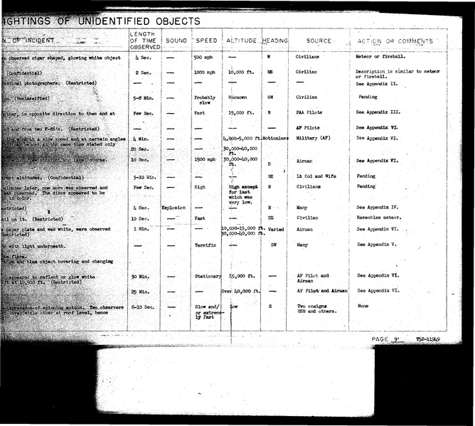 ملف:Project Blue Book, complete status reports.pdf