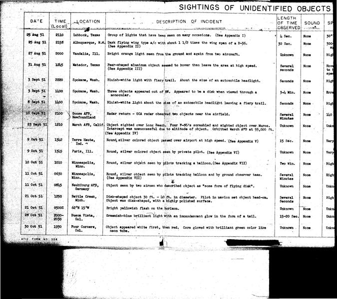 ملف:Project Blue Book, complete status reports.pdf