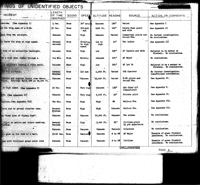 ملف:Project Blue Book, complete status reports.pdf