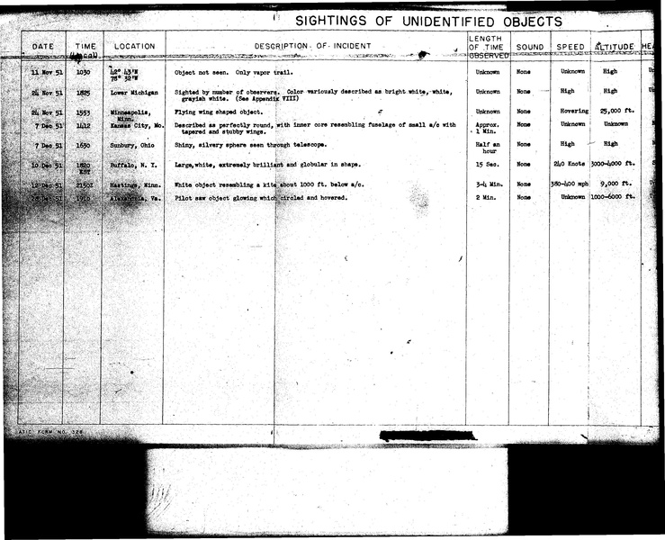 ملف:Project Blue Book, complete status reports.pdf