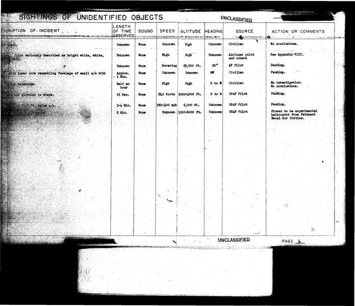 ملف:Project Blue Book, complete status reports.pdf
