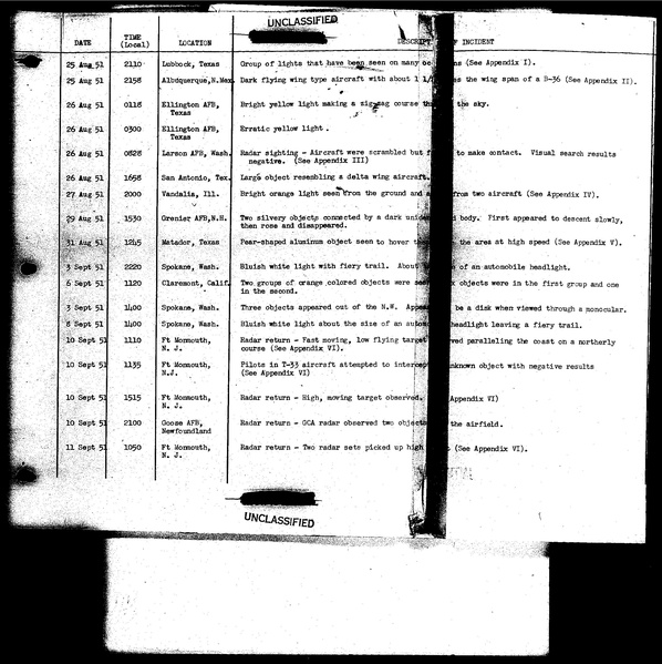 ملف:Project Blue Book, complete status reports.pdf